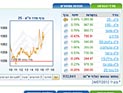 Торги на Тель-авивской бирже завершились ростом индексов