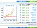 Торги на Тель-авивской бирже завершились повышениями индексов