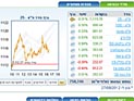 Торги на Тель-авивской бирже завершились повышениями индексов