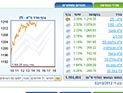 Торги на Тель-авивской бирже завершились ростом индексов