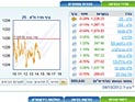 Торги на Тель-авивской бирже завершились понижениями индексов