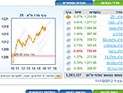 Торги на Тель-авивской бирже завершились ростом основных индексов