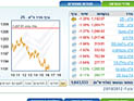 Торги на Тель-авивской бирже завершились понижениями индексов