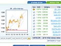 Торги на Тель-авивской бирже завершились повышениями основных индексов
