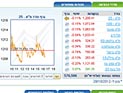 Торги на Тель-авивской бирже завершились понижениями индексов