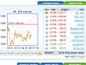 Торги на Тель-авивской бирже завершились понижениями индексов