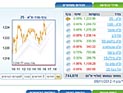 Торги на Тель-авивской бирже завершились повышениями индексов
