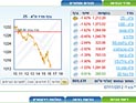 Торги на Тель-авивской бирже завершились понижениями индексов