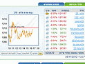 Торги на Тель-авивской бирже завершились понижениями индексов