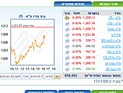 Торги на Тель-авивской бирже завершились понижениями индексов