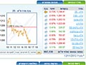 Торги на Тель-авивской бирже завершились понижениями индексов