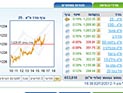 Торги на Тель-авивской бирже завершились ростом индексов