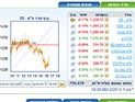 Торги на Тель-авивской бирже завершились понижениями индексов