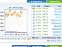 Торги на Тель-авивской бирже завершились ростом индексов