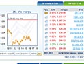 Торги на Тель-авивской бирже завершились понижениями индексов