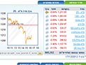 Торги на Тель-авивской бирже завершились понижениями индексов
