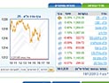 Торги на Тель-авивской бирже завершились повышениями индексов