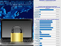 60% русских израильтян: цензура в интернете не нужна. Итоги опроса