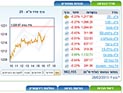 Торги на Тель-авивской бирже завершились понижениями индексов