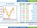 Торги на Тель-авивской бирже завершились ростом индексов