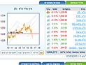 Торги на Тель-авивской бирже завершились понижениями индексов