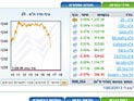 Торги на Тель-авивской бирже завершились ростом индексов