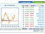 Торги на Тель-авивской бирже завершились повышениями индексов