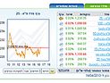 На Тель-авивской бирже преобладали смешанные тенденции