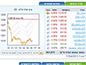 Торги на Тель-авивской бирже завершились понижениями индексов