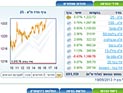 Торги на Тель-авивской бирже завершились повышениями индексов
