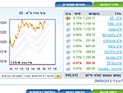 Торги на Тель-авивской бирже завершились ростом индексов