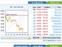 Торги на Тель-авивской бирже завершились понижениями индексов