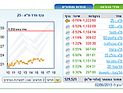 На Тель-авивской бирже преобладали смешанные тенденции