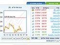 Торги на Тель-авивской бирже завершились понижениями индексов