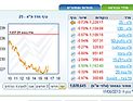 Торги на Тель-авивской бирже завершились понижениями индексов