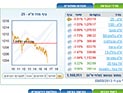 Торги на Тель-авивской бирже завершились понижениями индексов