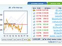 Торги на Тель-авивской бирже завершились понижениями индексов
