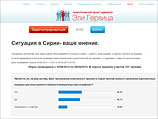 Военная операция против Сирии. Итоги нового опроса среди русских израильтян