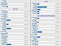 Номинанты при выборе 
