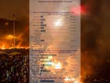 Трагические события на Украине. Мнения русскоязычных израильтян