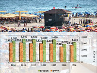 Отчет минтура: несмотря на кризисы и 