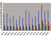 Упоминаемость ведущих политиков Израиля в русскоязычных интернет-СМИ. Отчет