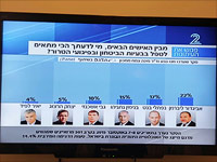 Итоги опроса: Либерман и Беннет лучше Нетаниягу справятся с террором