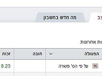Банки выплатили компенсацию за сговор: 8 шекелей 23 агоры на клиента