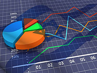 Израильский хай-тек мобилизовал 1,7 миллиарда долларов за квартал