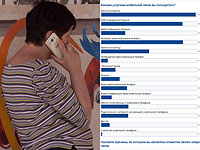 Мобильная связь в Израиле: новые операторы лидируют. Итоги опроса 2016 года