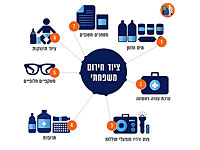 Управление тылом напоминает, что надо проверить  содержимое