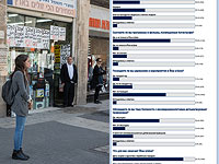 Йом а-Шоа для каждого из нас. Итоги опроса NEWSru.co.il