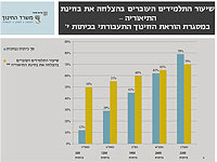 Десятиклассники смогут в школах сдать теоретический экзамен на водительские права