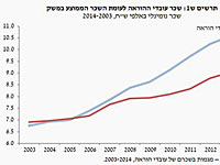 Главный экономист минфина: зарплаты учителей за последние годы сильно выросли
